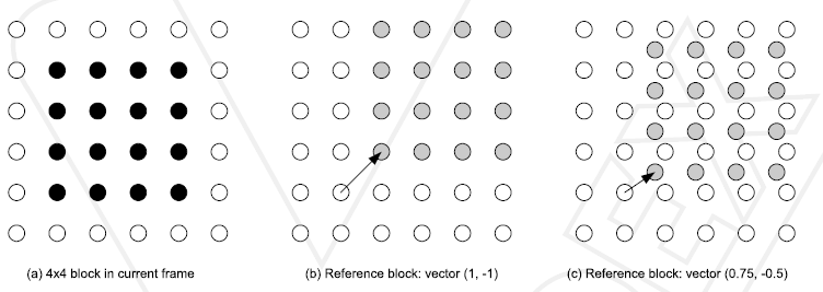 docs/img/sub-pixel-prediction.png