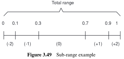 docs/img/sub-range-example.png