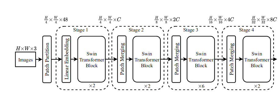 docs/img/swin-transformer-architecture.png