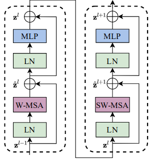 docs/img/swin-transformer-blocks.png