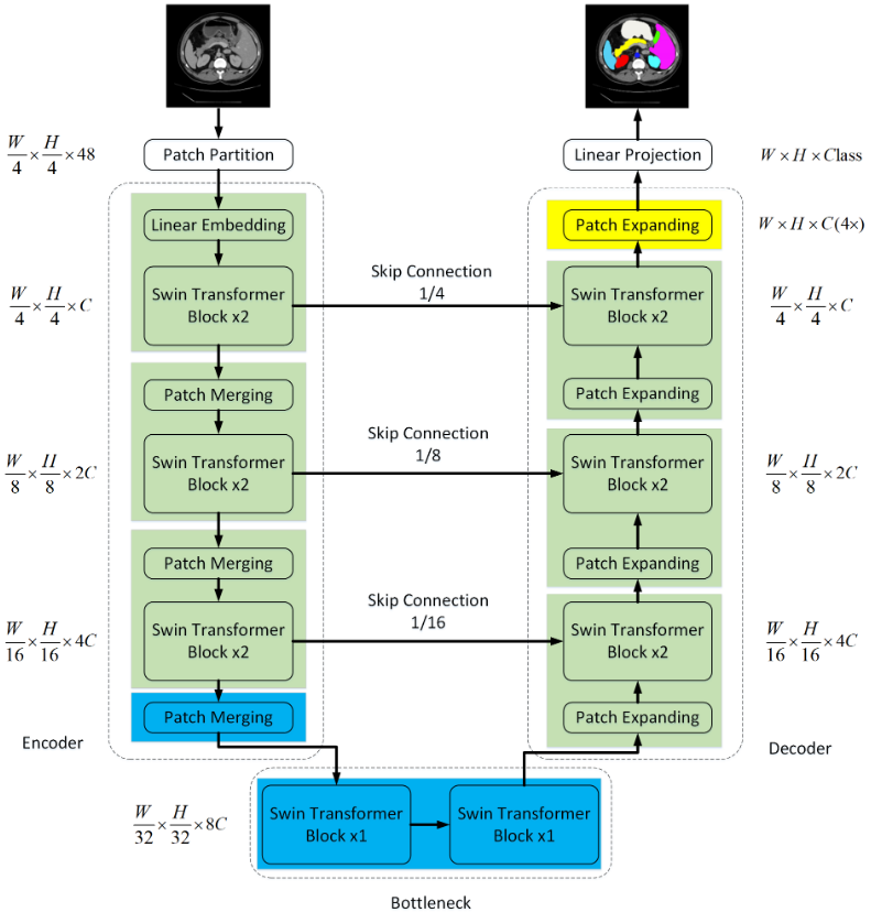 docs/img/swin-unet-architecture.png