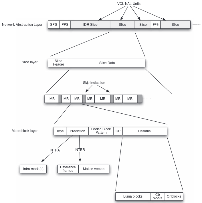docs/img/syntax-overview.png