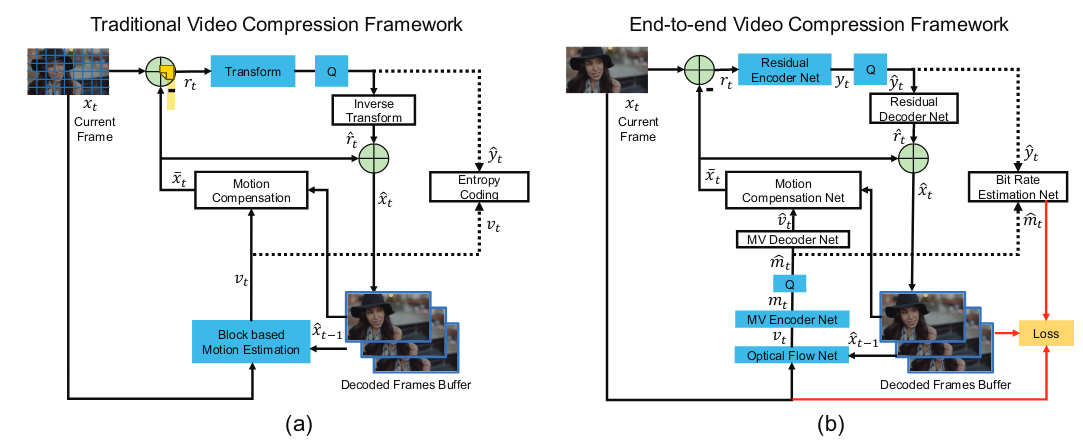 docs/img/traditional-vs-DN-framework.png