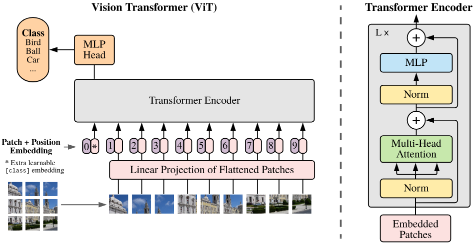 vit-architecture.png