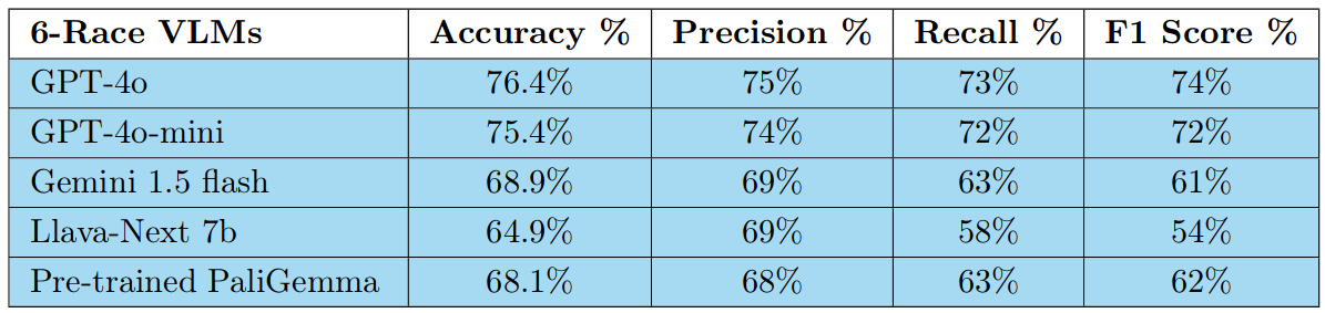 docs/img/vlm-far-metrics.png