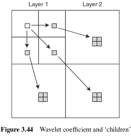 docs/img/wavelet-coef-children.png