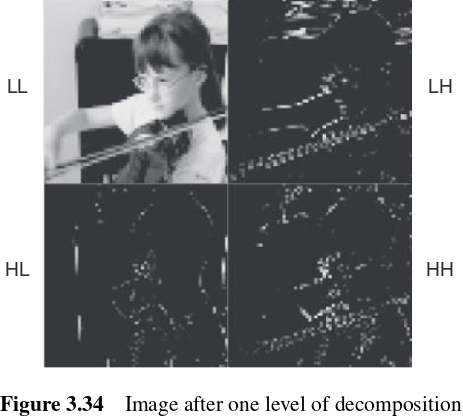 docs/img/wavelet-sub-bands.png