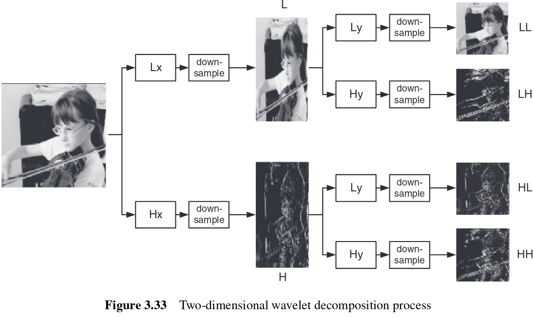 docs/img/wavelets-process.png