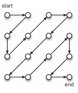 docs/img/zig-zag-scan.png